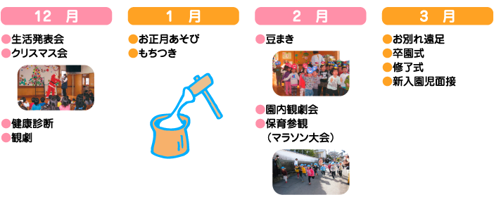 12月〜３月